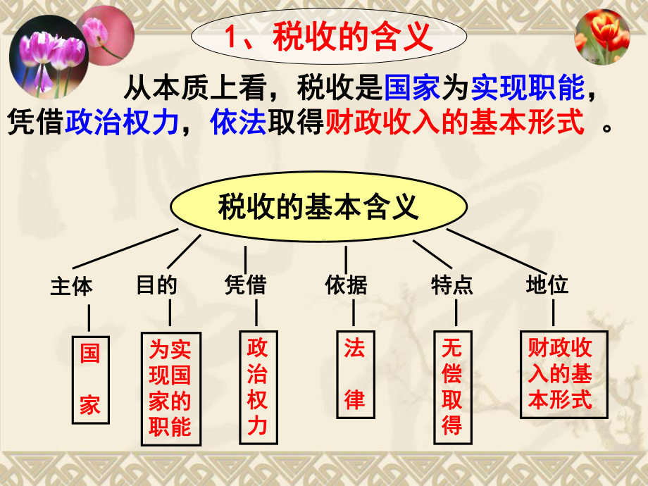 《征税和纳税》定稿共35页PPT课件.ppt_第3页