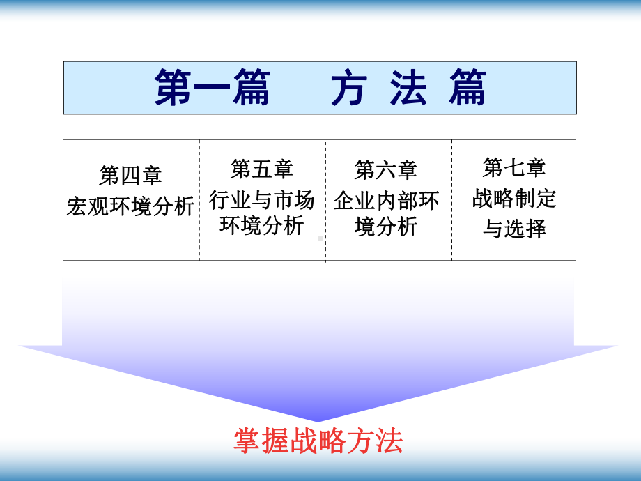 公司战略管理方法与实务(227PPT)课件.ppt_第2页