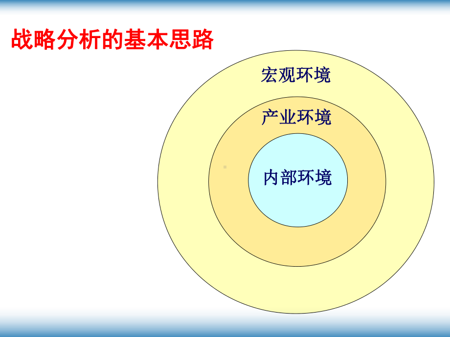 公司战略管理方法与实务(227PPT)课件.ppt_第3页