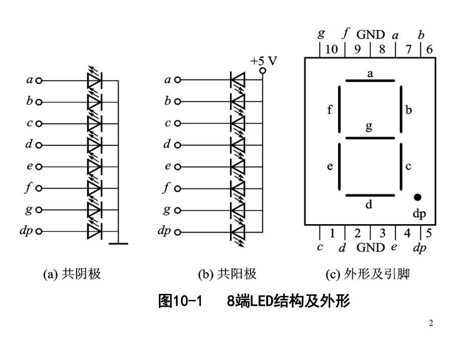 新编-第10章-89C51与键盘、显示器、拨盘、打印机的接口设计-精品课件.ppt_第2页