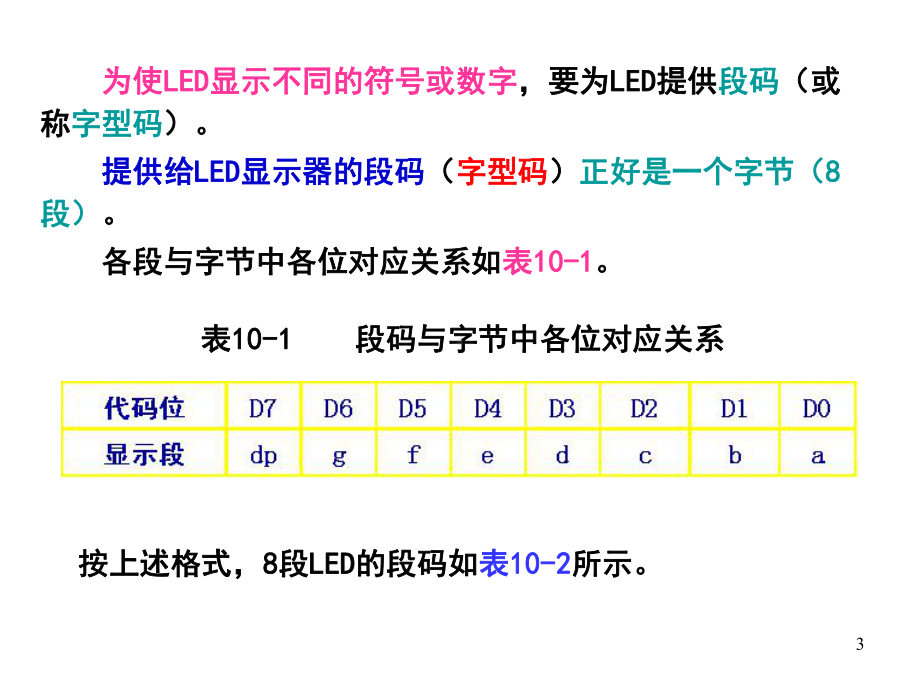 新编-第10章-89C51与键盘、显示器、拨盘、打印机的接口设计-精品课件.ppt_第3页