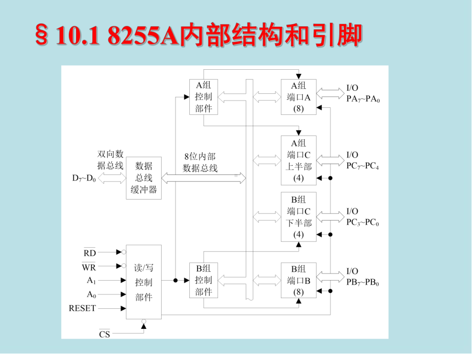 微型计算机原理及接口技术第10章-可编程并行接口芯片8255A课件.ppt_第3页