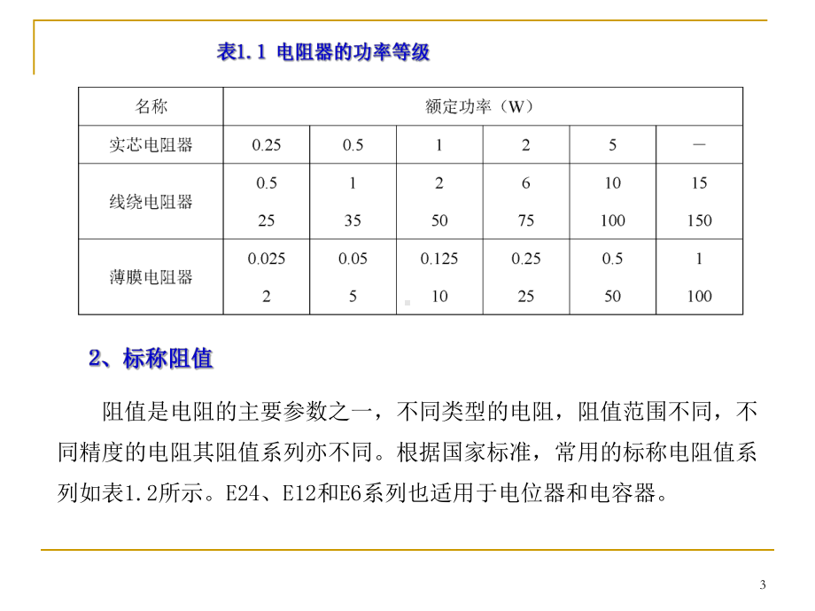 常用电子元器件检测识别课件.ppt_第3页