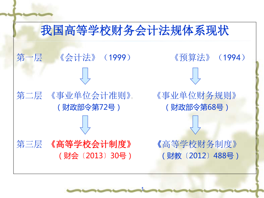 新高等学校会计制度讲解课件.ppt_第1页