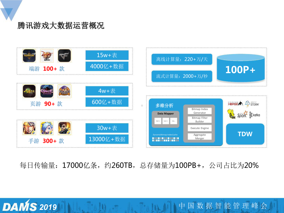 数据资产管理在腾讯游戏的实践课件.pptx_第2页