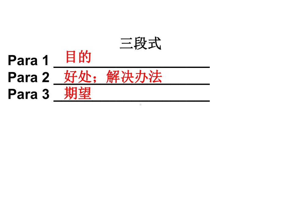 必修五Unit-1作文-劝说信课件.ppt_第2页