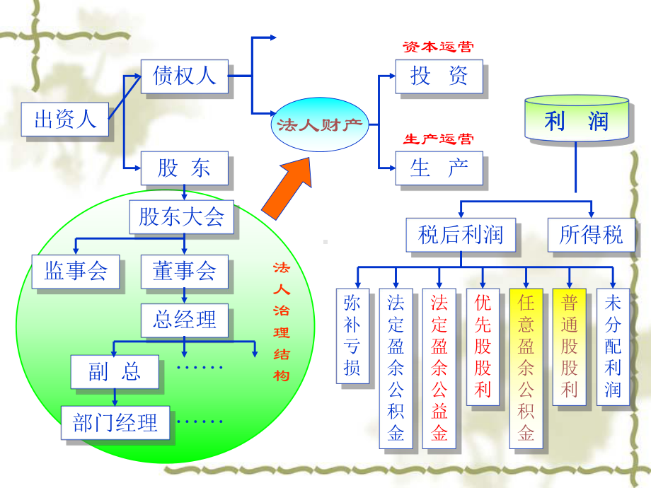 商业银行信贷人员管理及财务报表分析课件.ppt_第3页