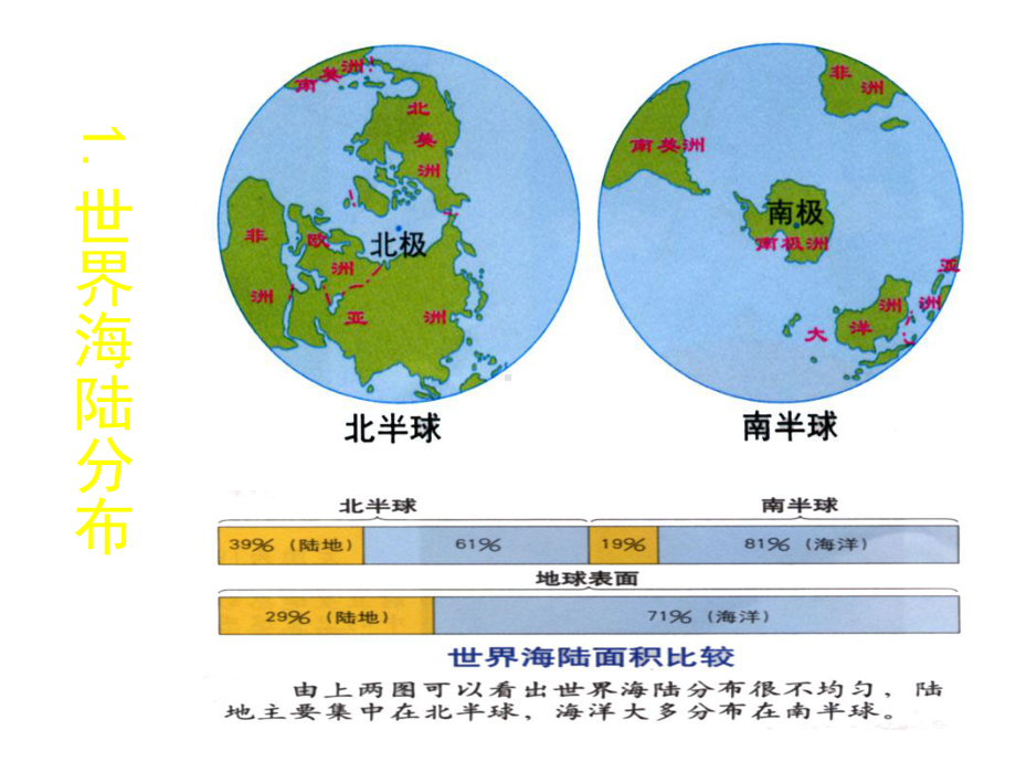 地理复习ppt课件世界地理概况1.ppt_第3页