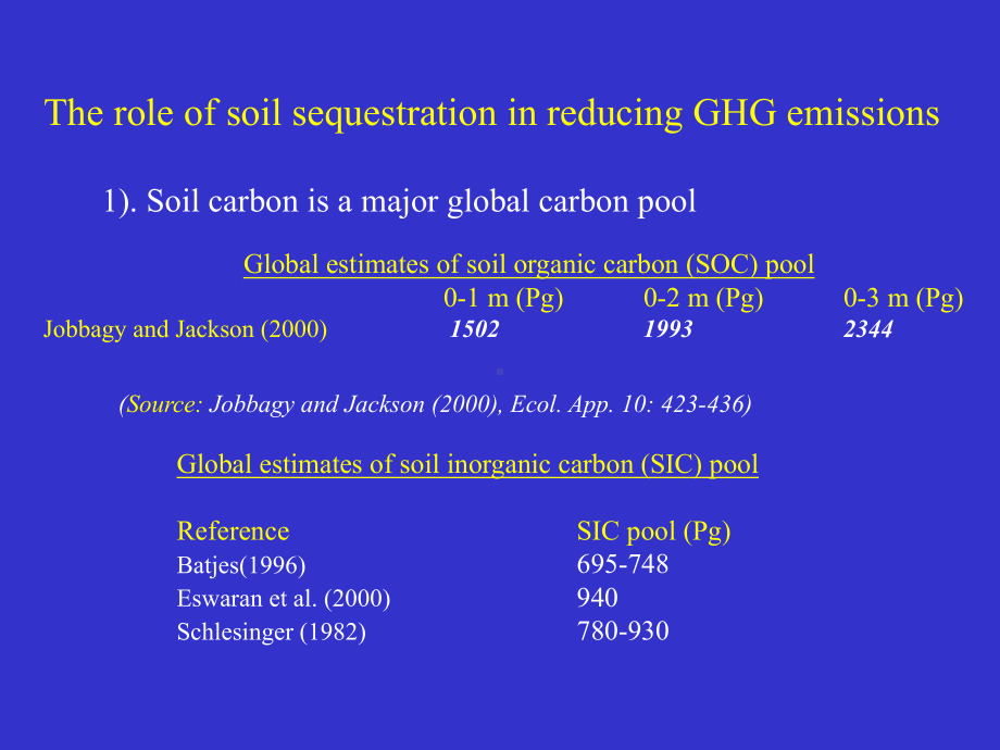 全球碳循环-Carbon-Sequestration-in-Agricultural-Soils--课件.ppt_第2页