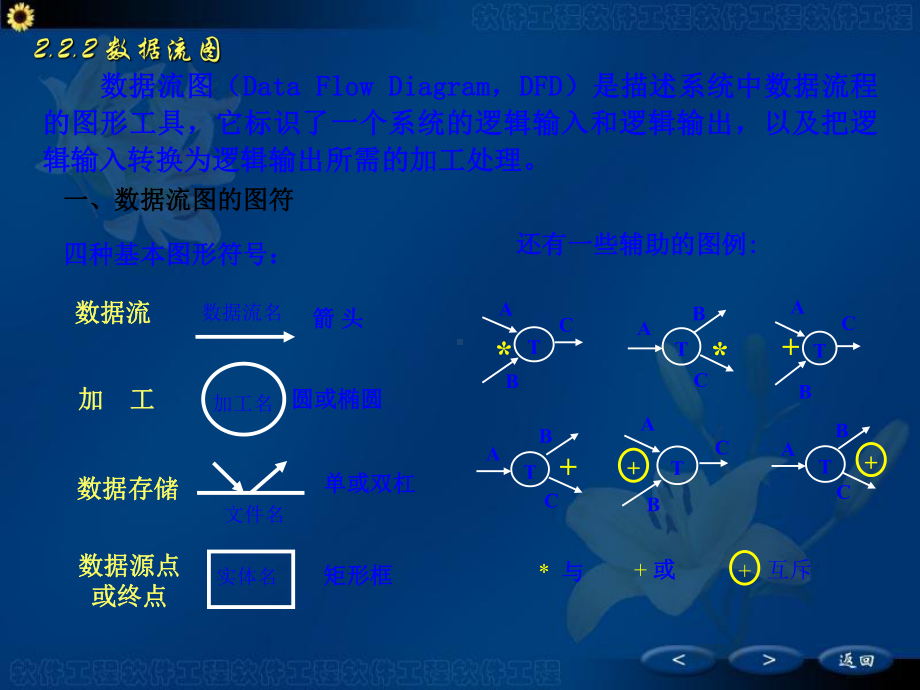 数据流图案例1-PPT课件.ppt_第1页