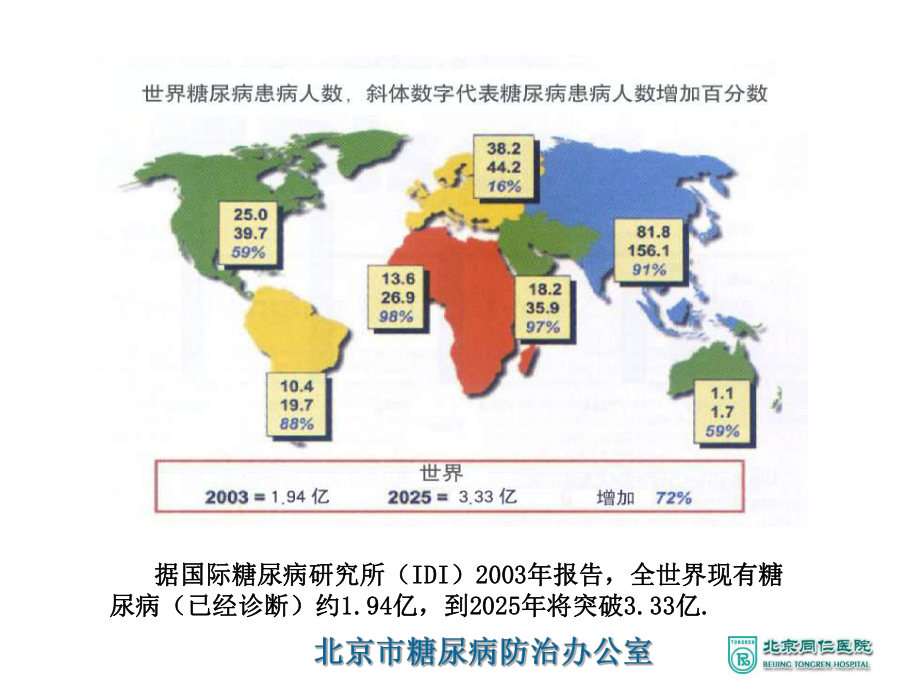 北京市慢性非传染性疾病社区综合防治管理-课件.ppt_第3页