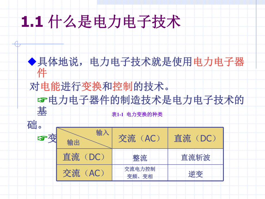 最全免费电力电子技术课件.ppt_第3页