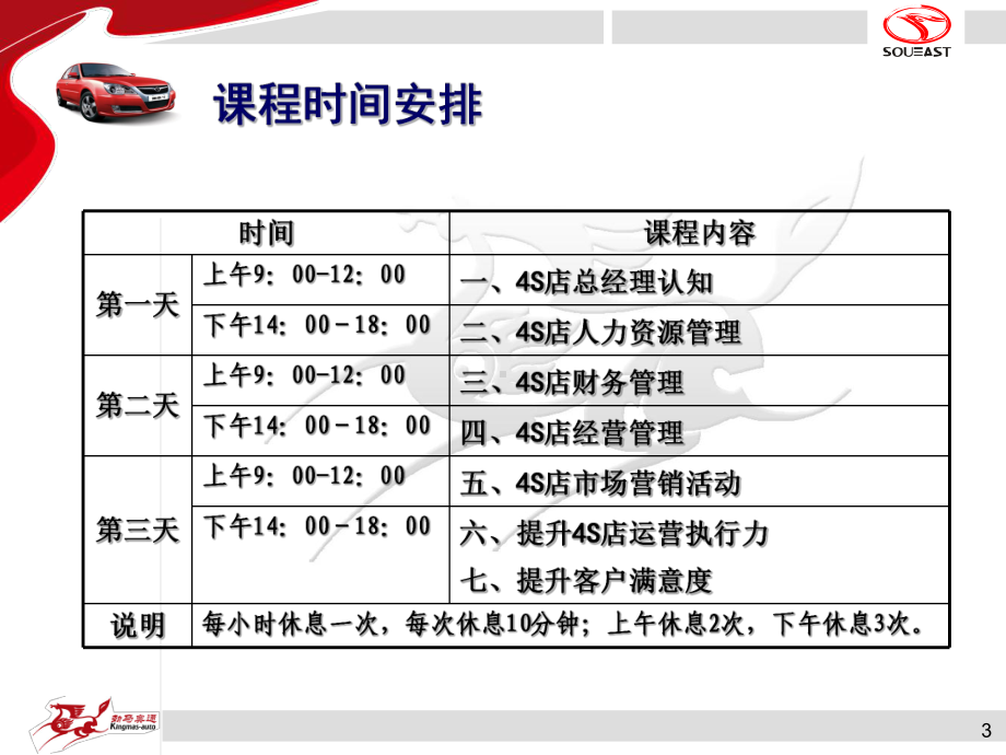 《经销商经营管理》总经理培训课程课件.ppt_第3页