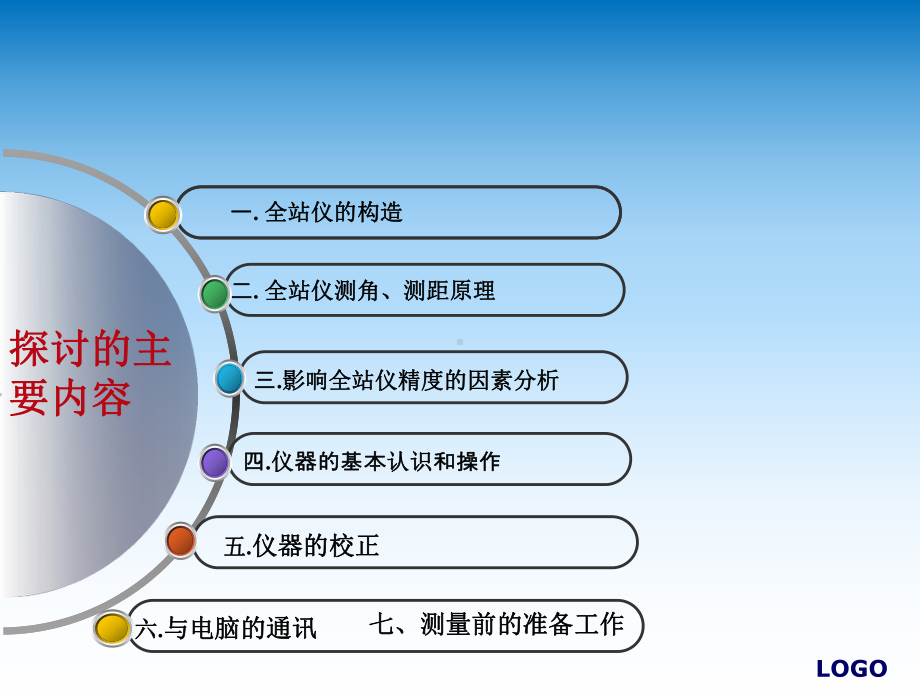 全站仪培训班课件.ppt_第2页