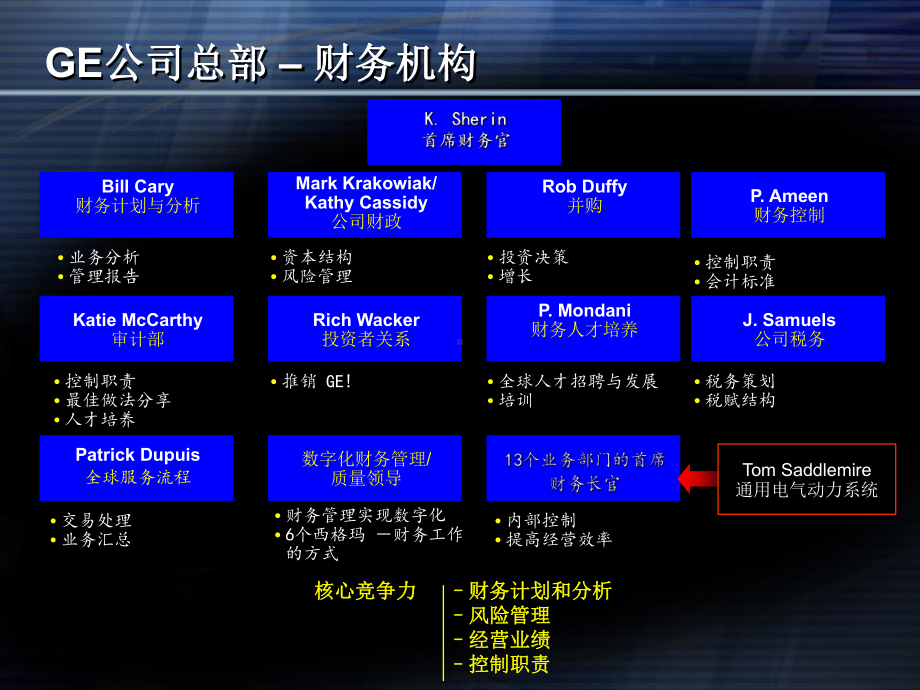 最新-GE财务培训-PPT精品课件.ppt_第3页