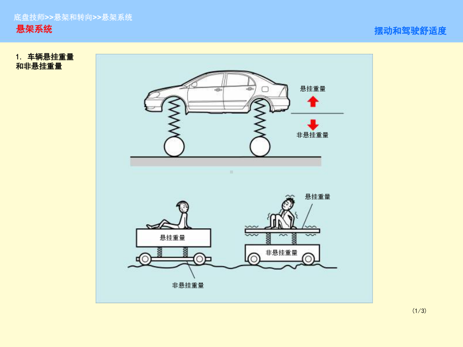 培训悬架和转向ppt课件.ppt_第3页