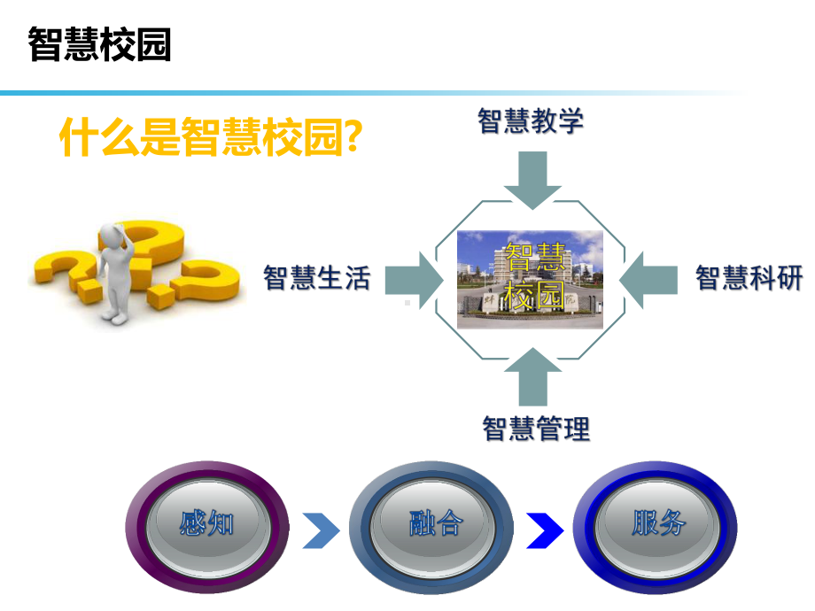 智慧校园建设方案(XX学院).pptx_第2页