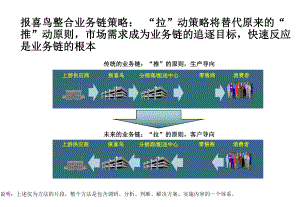 品牌战略定位及营销管理提升共25页课件.ppt