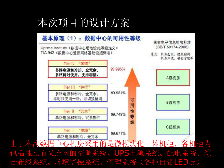 医院-机房建设整体解决方案PPT课件共61页(同名1292).ppt_第3页