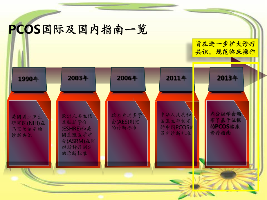 多囊卵巢综合征诊疗新进展ppt课件.pptx_第3页