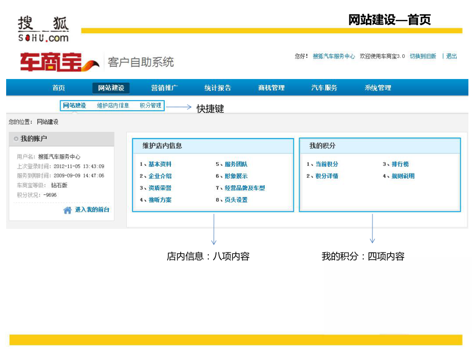 搜狐汽车车商宝3.0产品使用手册-精选课件.pptx_第3页