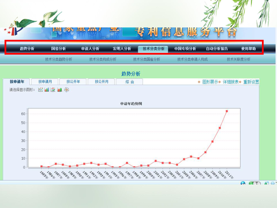 专利竞争情报的采集与分析方法课件.ppt_第2页