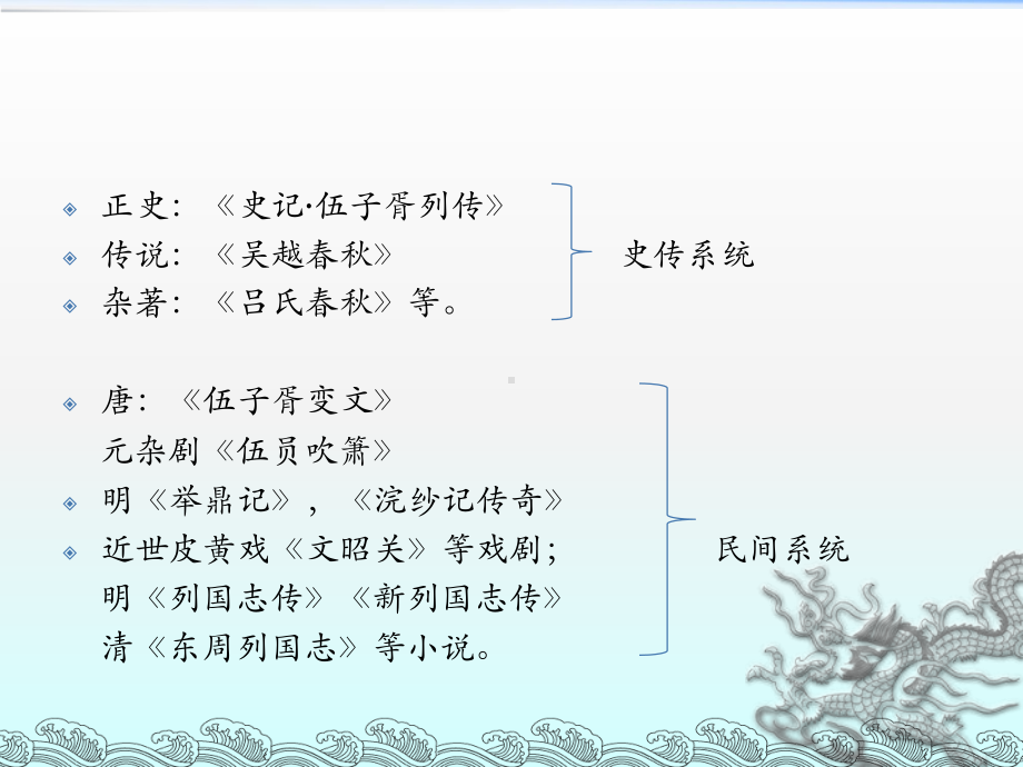 《伍子胥变文》故事流变及文化内涵课件.ppt_第2页