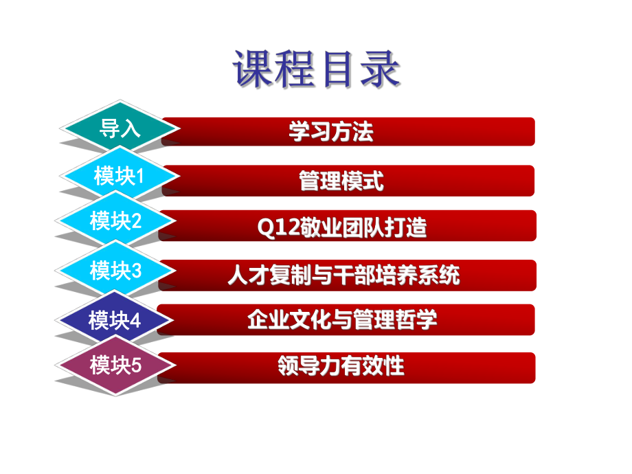 最新-企业管理培训课件：人才复制与批量培养干部-PPT.ppt_第2页