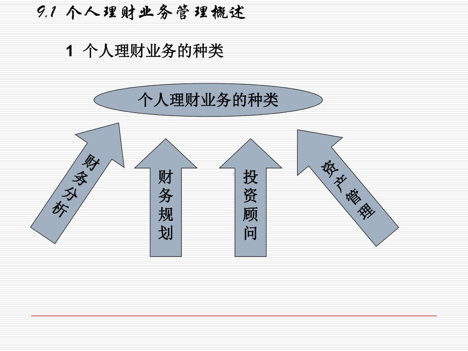 个人理财业务监管要求-PPT课件.ppt_第3页