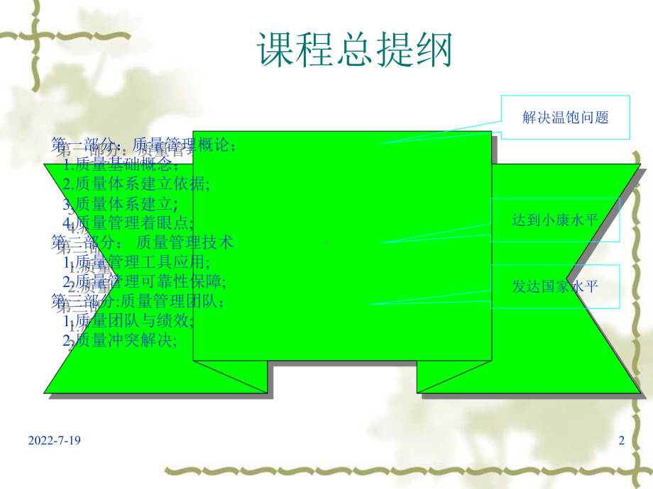 全国质量管理师培训2课件.ppt_第2页