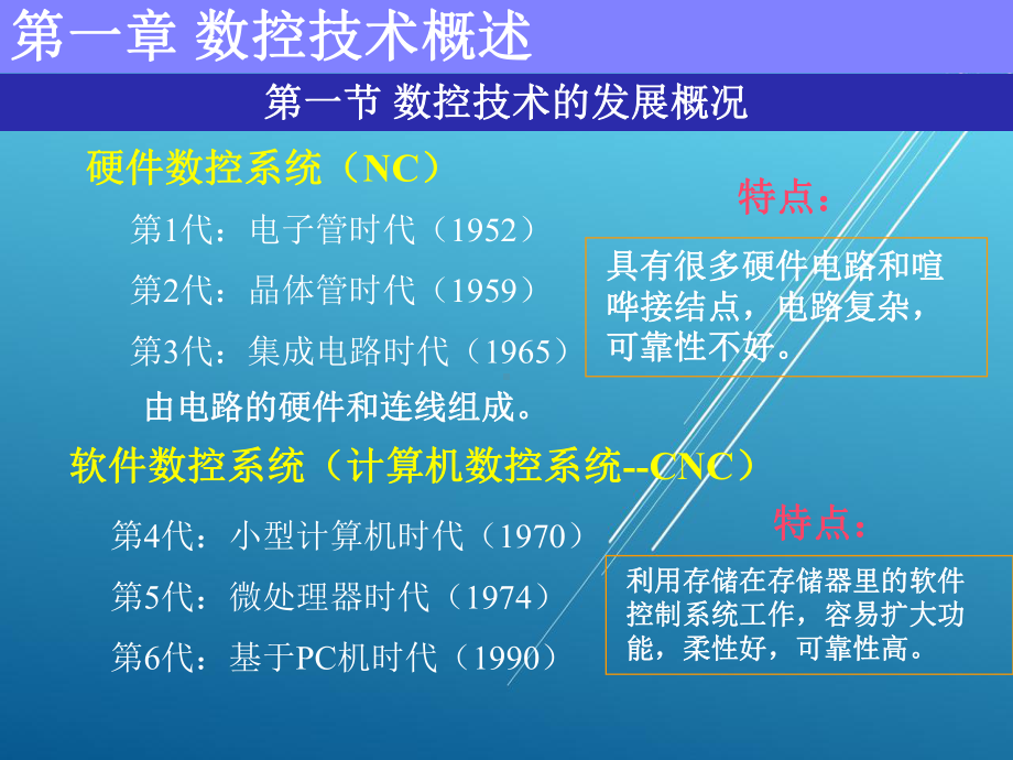 数控技术基础课件.ppt_第3页