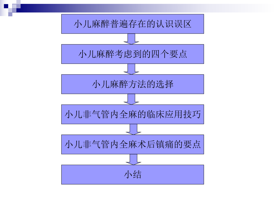 小儿非气管内全麻醉课件.ppt_第2页