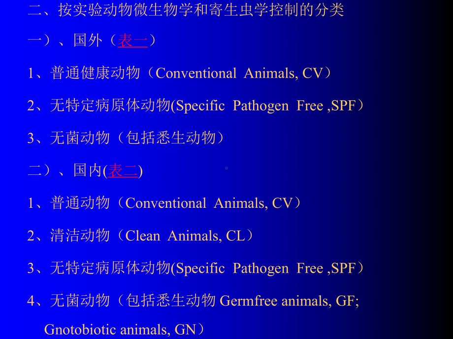 实验动物微生物学和寄生虫学-PPT精选课件.ppt_第3页