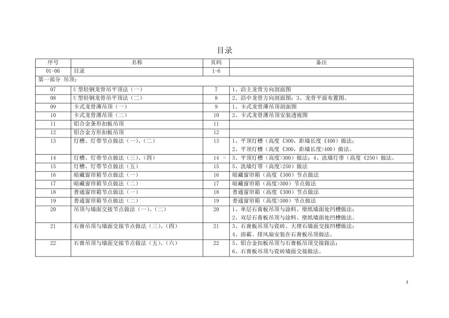 居道装修工艺及节点详图课件.pptx_第3页