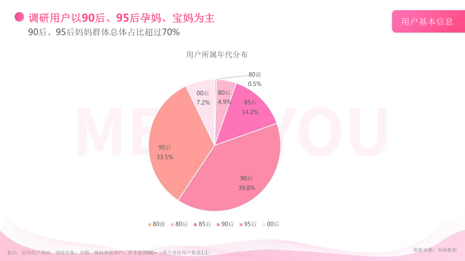 年轻妈妈悦己行为洞察课件.pptx_第3页