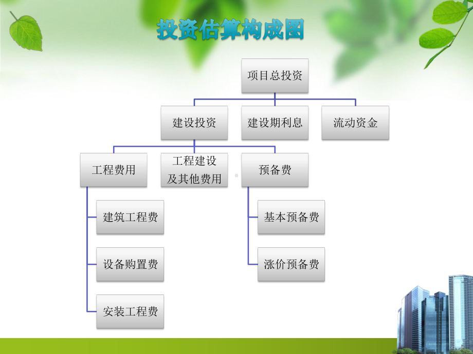 建筑工程费的投资估算32页课件.pptx_第2页