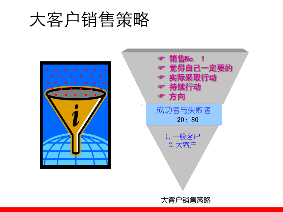 大客户销售技巧appt课件.ppt_第2页