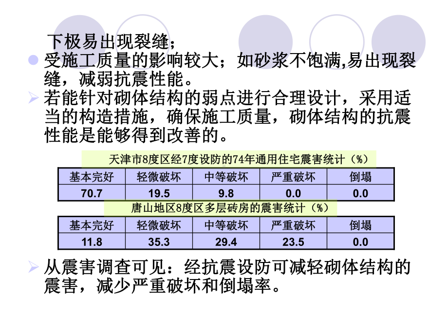 多层砌体结构房屋的抗震设计.ppt课件.ppt_第3页