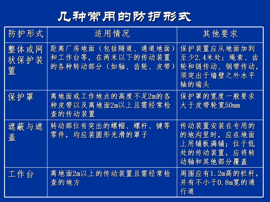 化工厂常用机械的安全防护技术(一)-共41页PPT课件.ppt_第3页