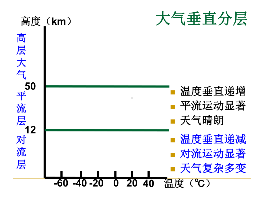 大气环境-PPT精选ppt课件.ppt_第2页