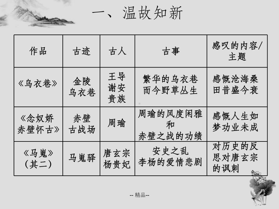 咏史怀古诗(公开课)课件.ppt_第3页