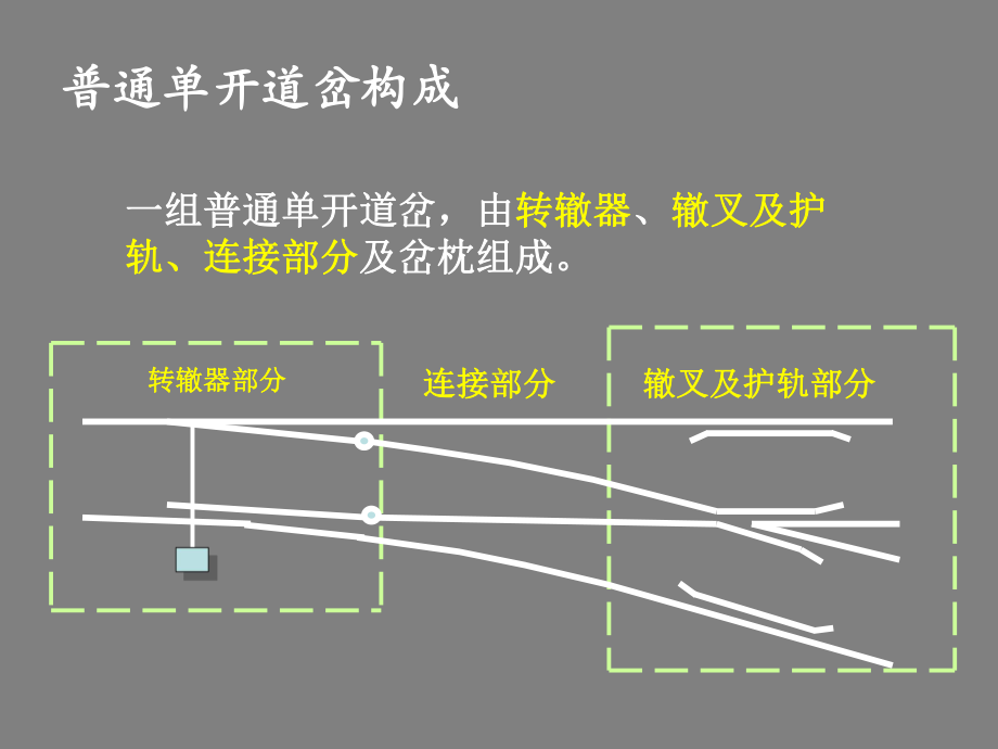 普通单开道岔构造课件.ppt_第2页