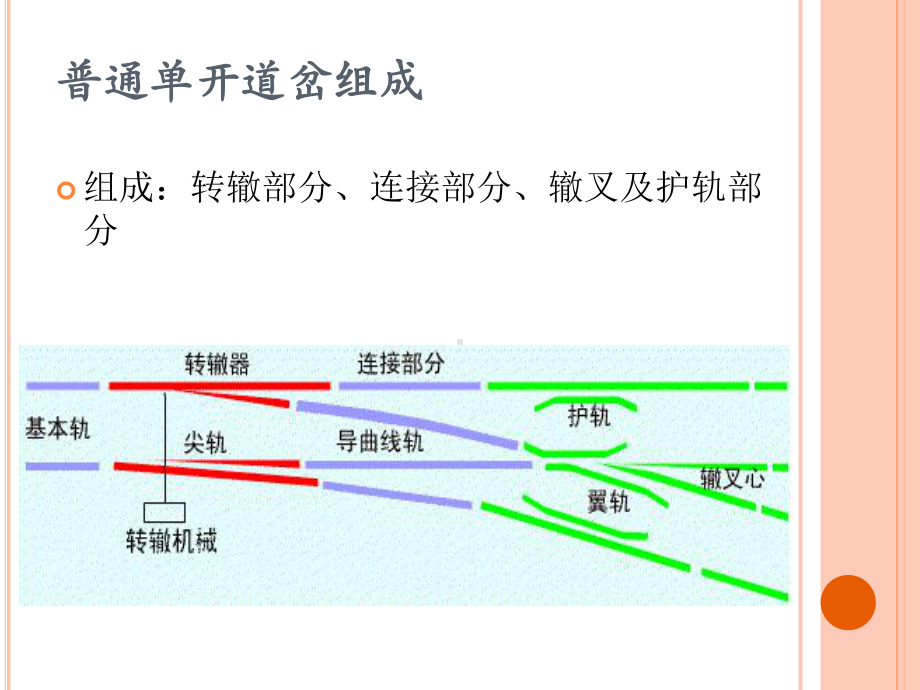 普通单开道岔构造课件.ppt_第3页