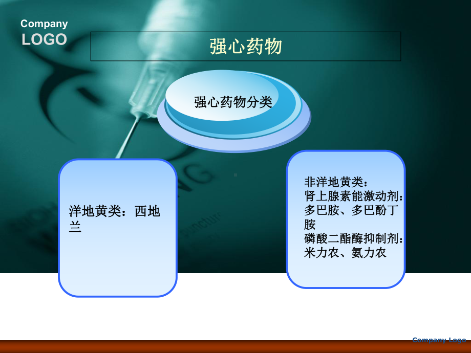 心内科常用药物(1)全解-共58页课件.ppt_第3页