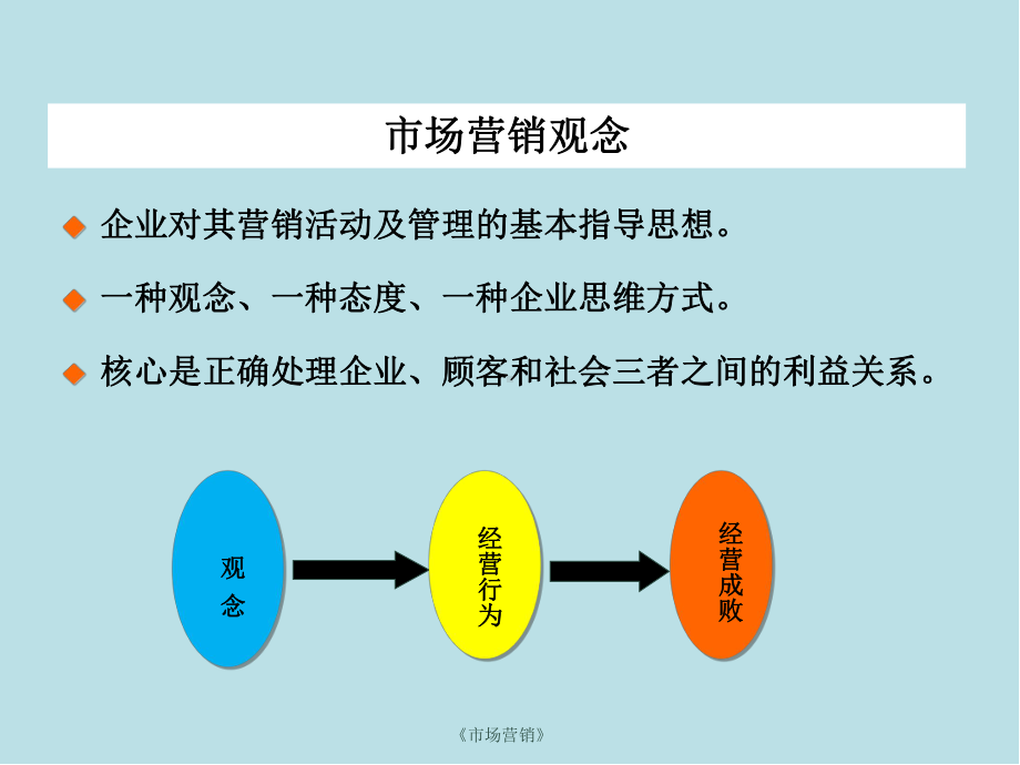 市场营销学第2章-市场营销观念课件.ppt_第3页