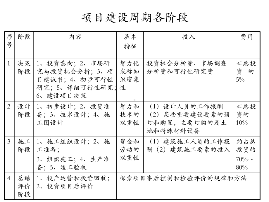 决策阶段造价管理课件.ppt_第3页