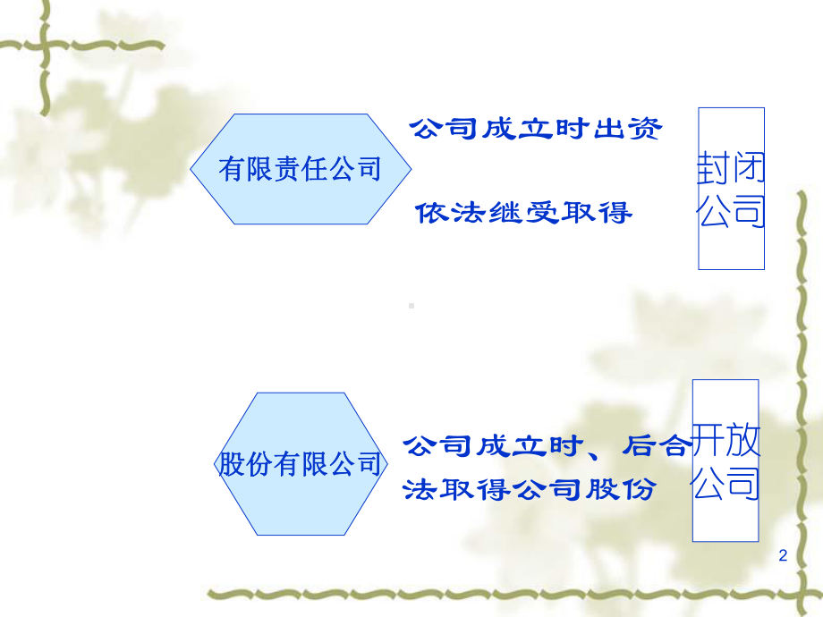 公司股东培训课程1课件.ppt_第2页