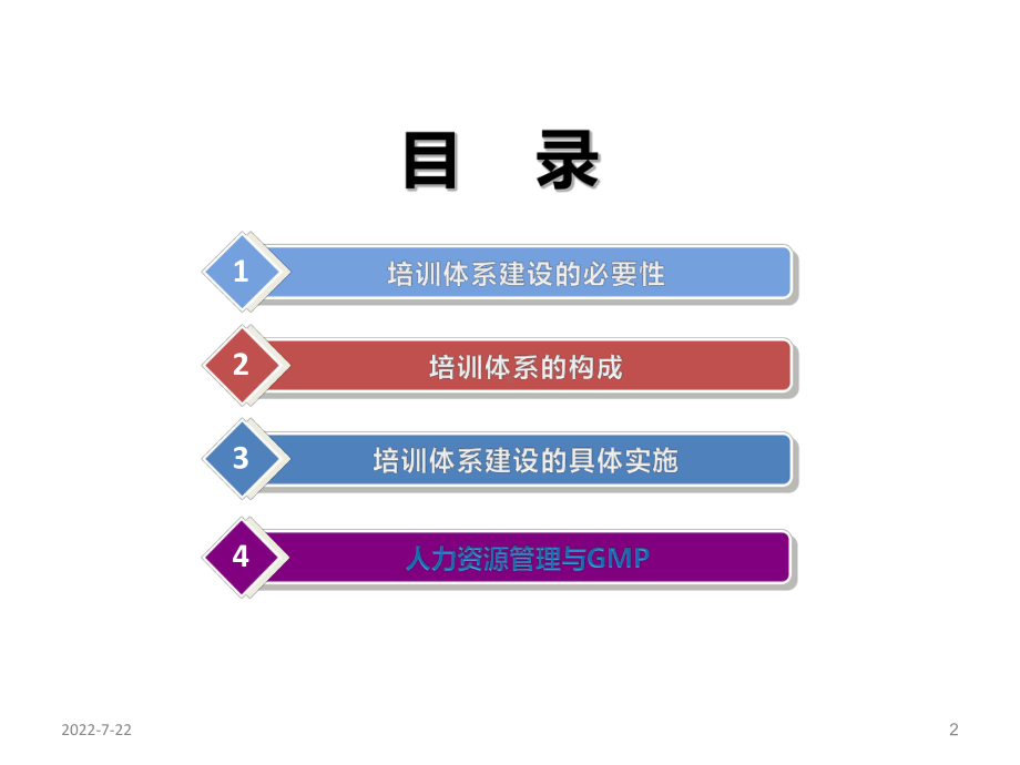 最新-制药企业培训体系建设-PPT课件.ppt_第2页