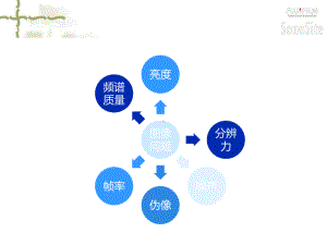 常见超声图像问题及调节优化课件.pptx