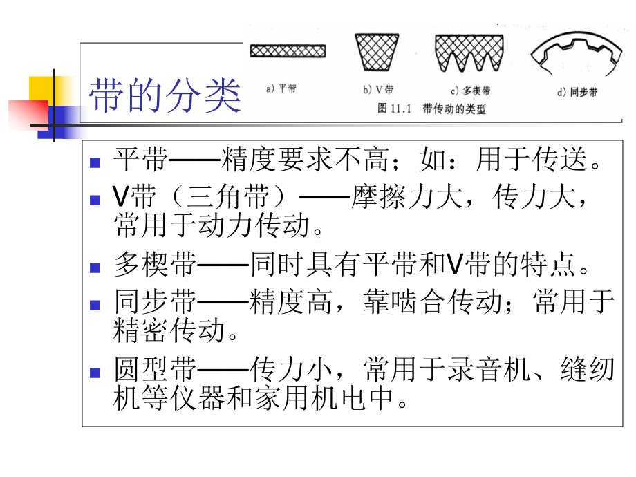 最新-第十三章带传动-PPT精品课件.ppt_第3页